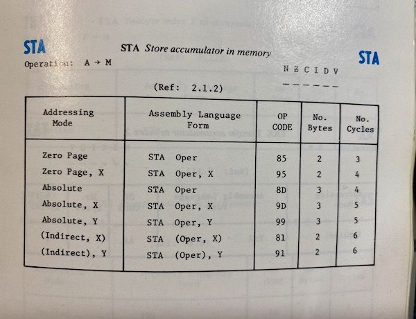 p 159 of the VIC-20 programmers reference guide