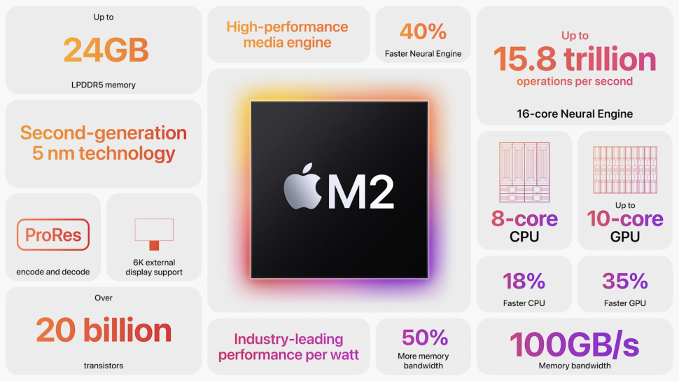 M2 features Image by Apple via Youtube