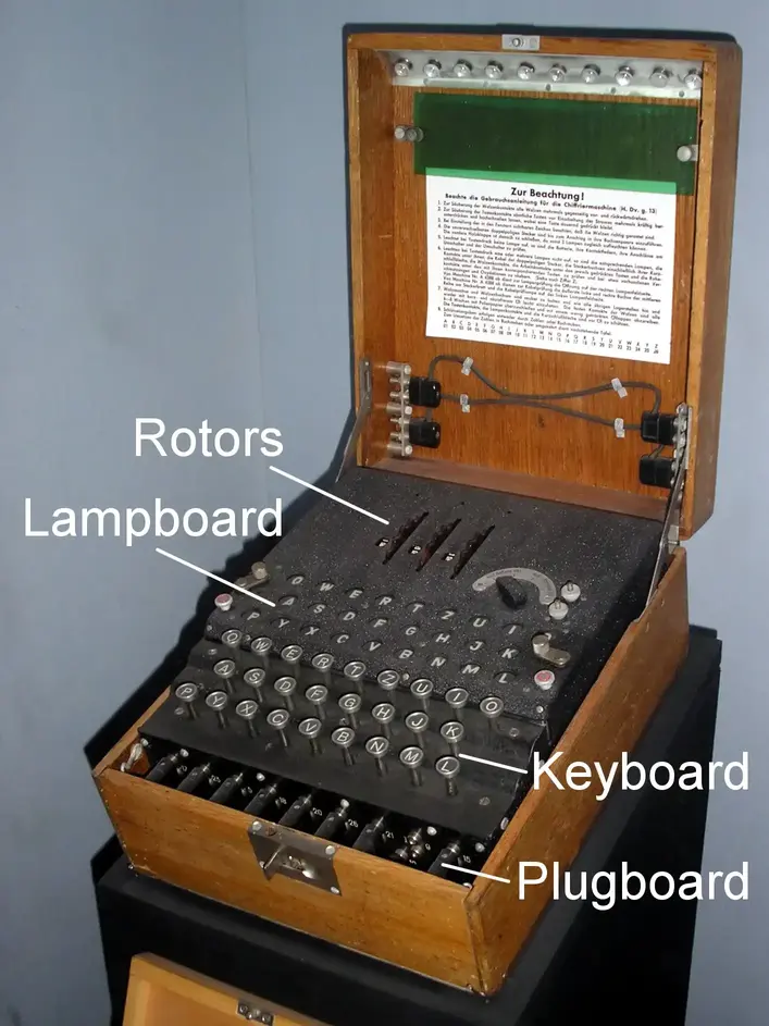 The Math Behind Enigma
