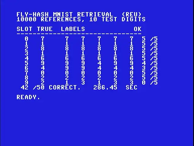 Real MNIST retrieval on a real Commodore 64 with a 16 MB REU. For each of ten pre-loaded test digits, the C64 hashes the digit and returns the five most-similar references out of ten thousand. 42 of 50 top-5 predictions match the query&rsquo;s true label.